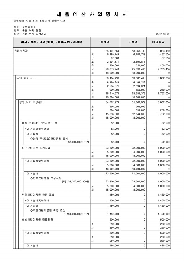 208페이지