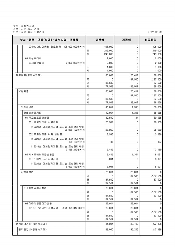 209페이지