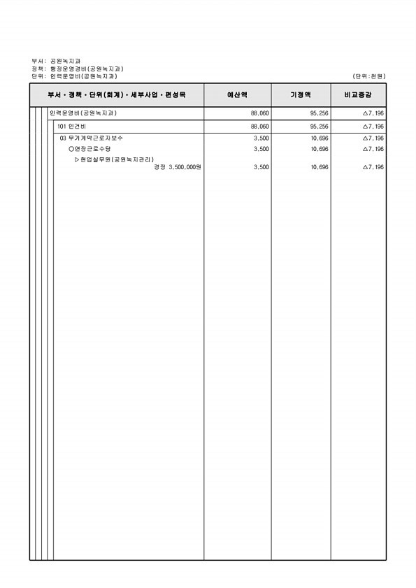 210페이지