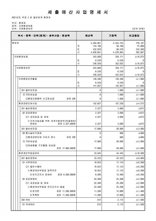 211페이지