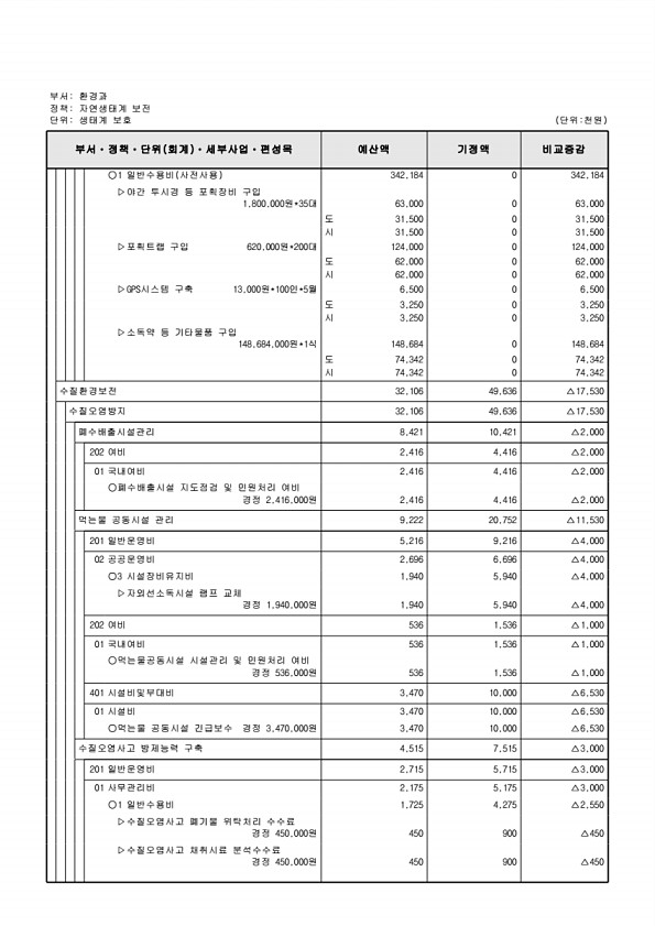 214페이지