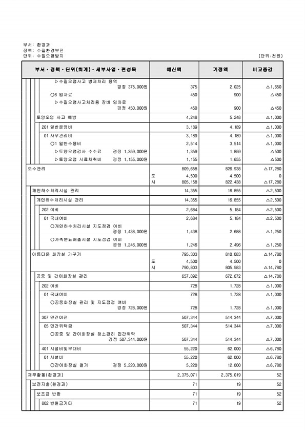 215페이지