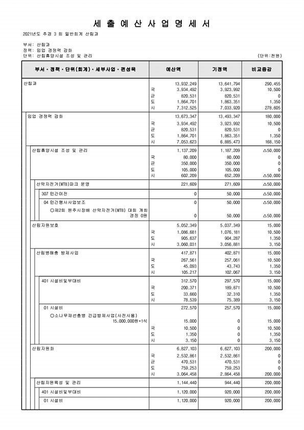 219페이지