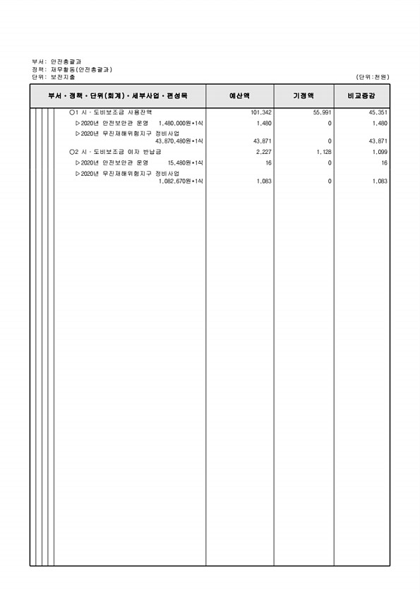 225페이지