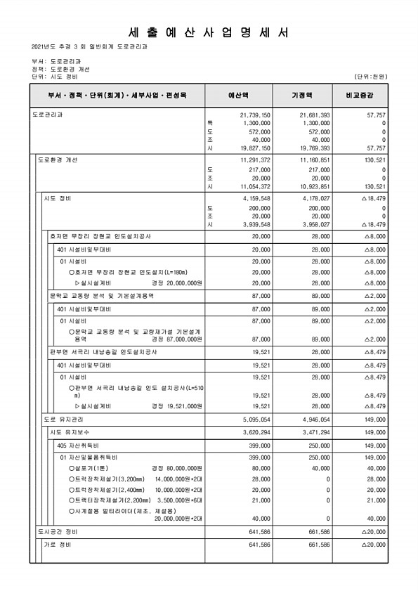 227페이지