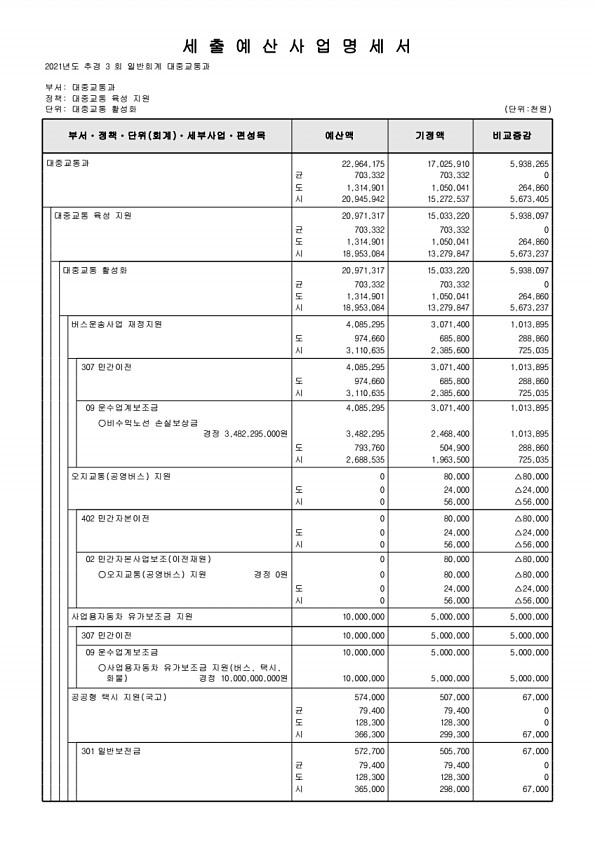 230페이지