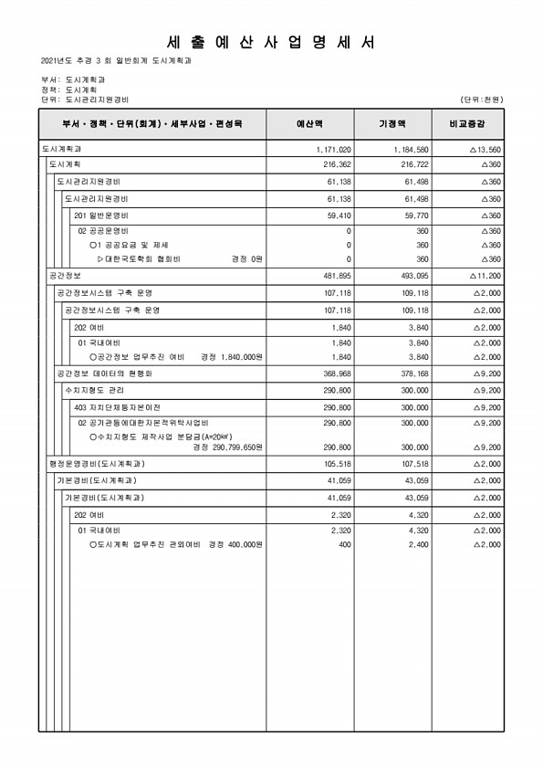 232페이지