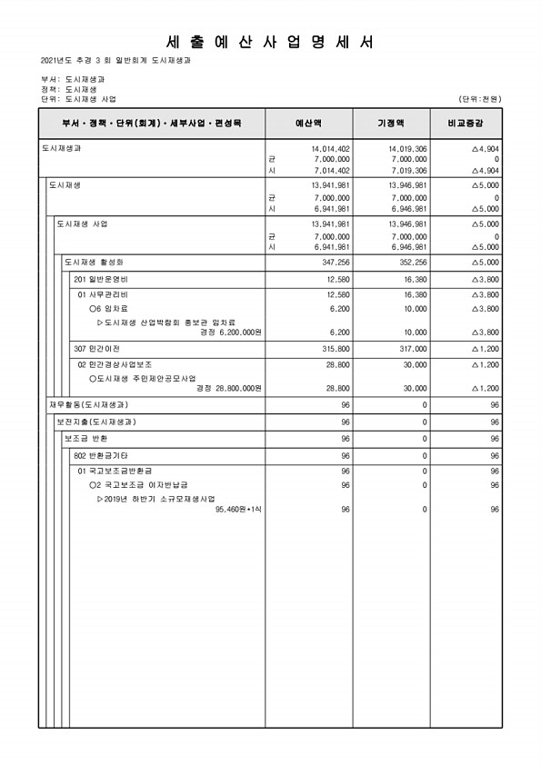 233페이지