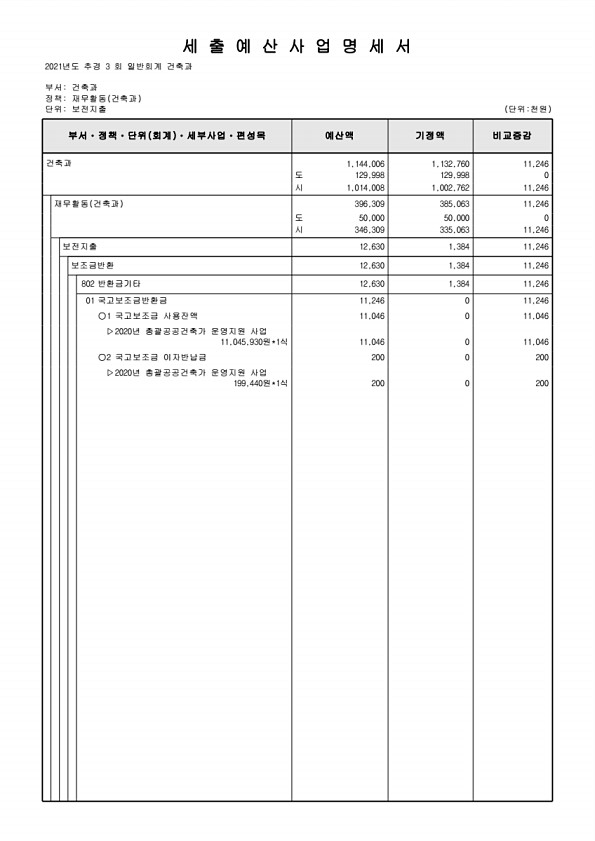 235페이지