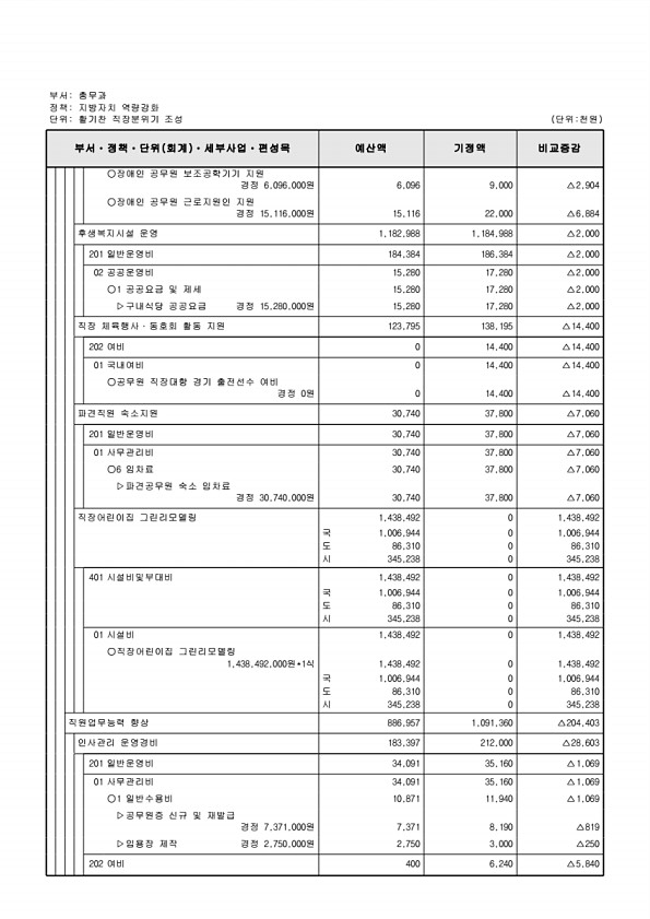 244페이지