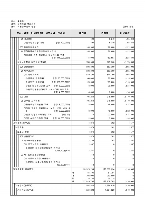 245페이지