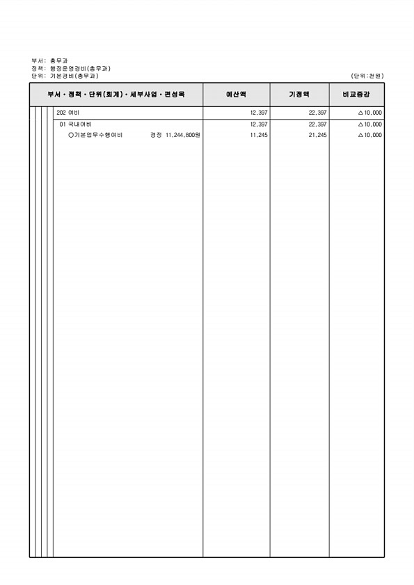 246페이지