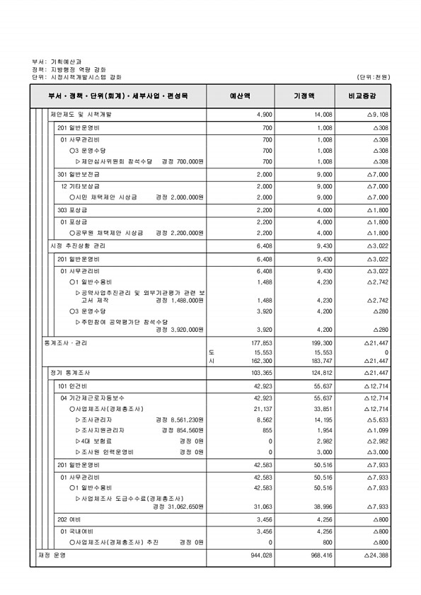 248페이지