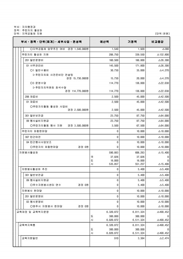 254페이지