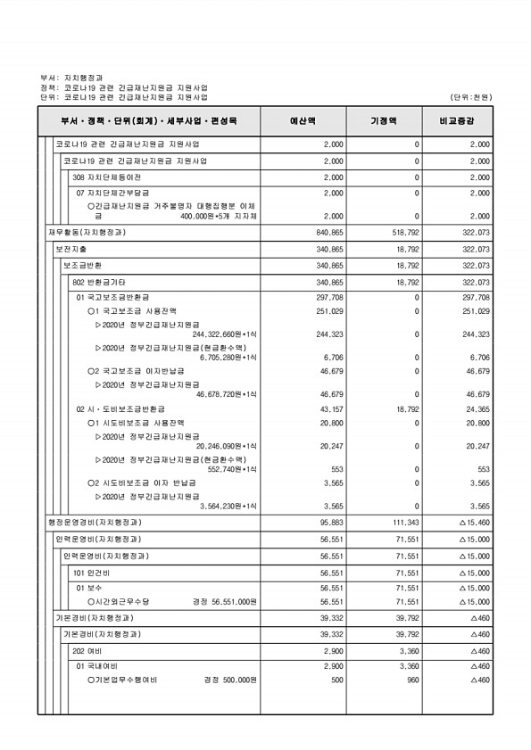 256페이지