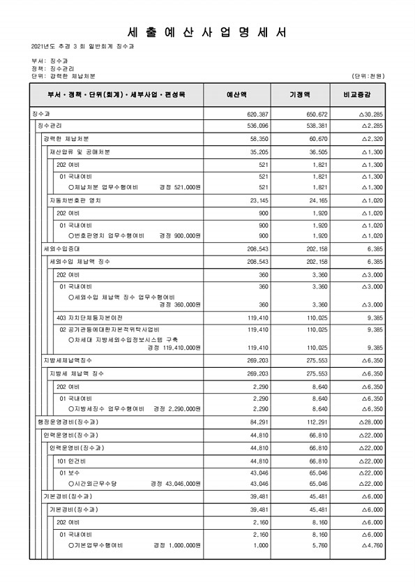 258페이지