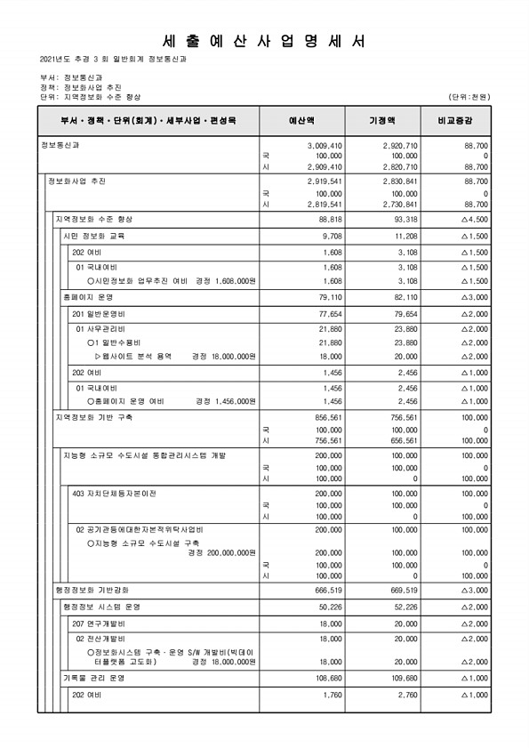 261페이지