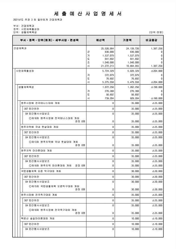 263페이지