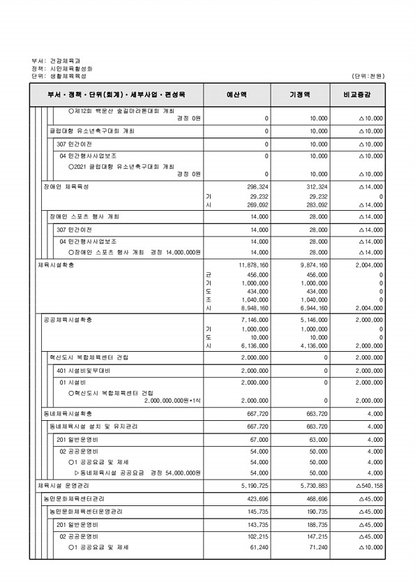 264페이지