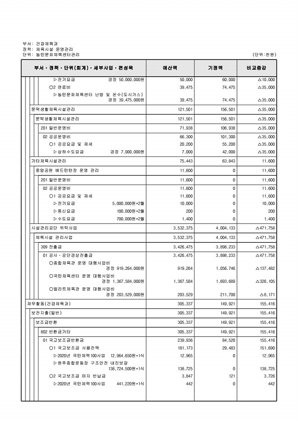 265페이지