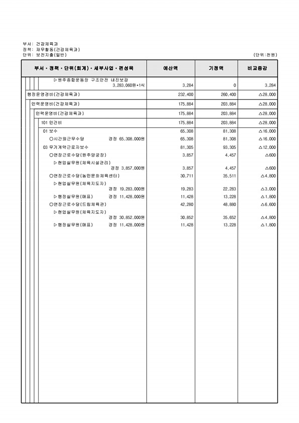 266페이지