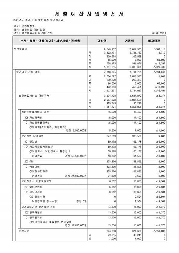 267페이지