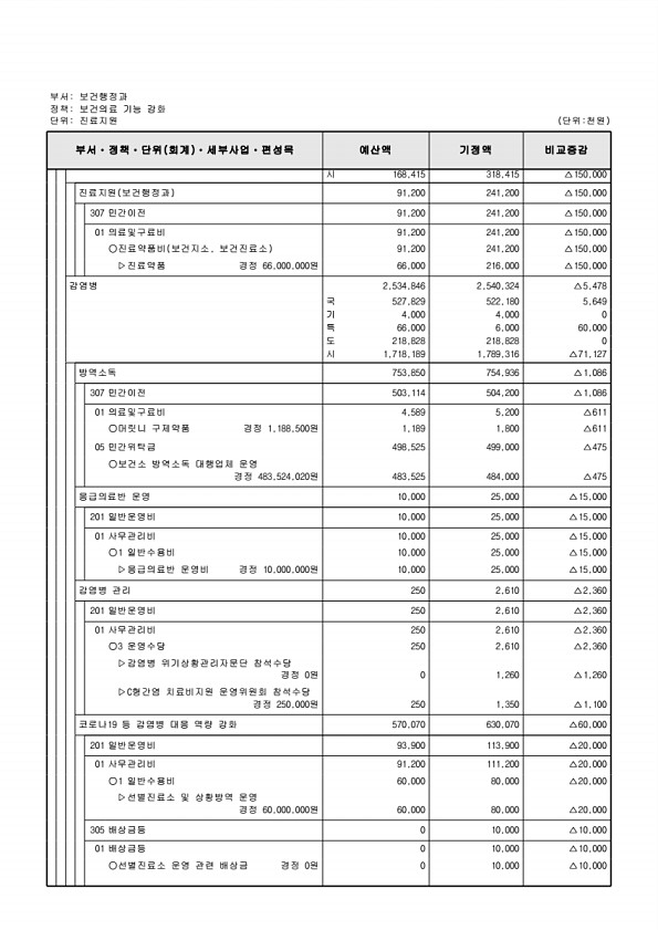 268페이지