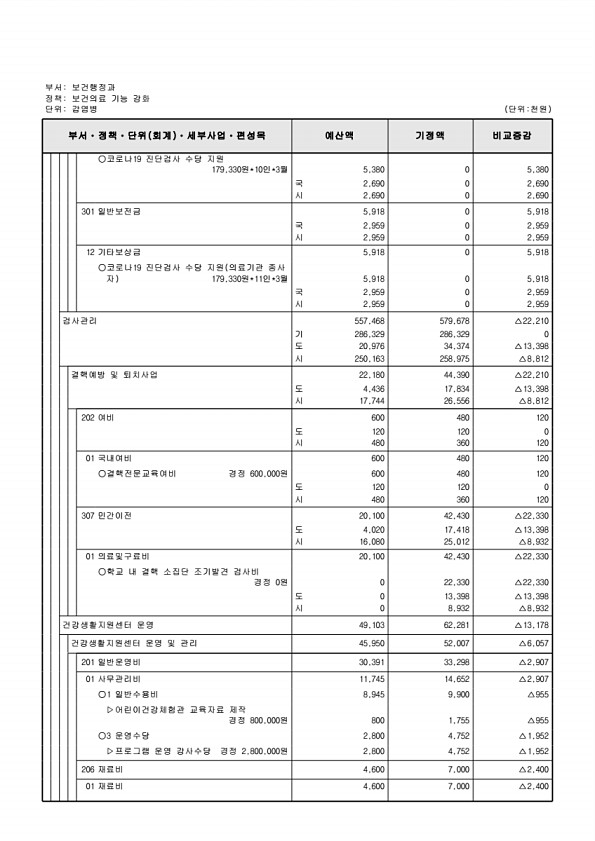 270페이지