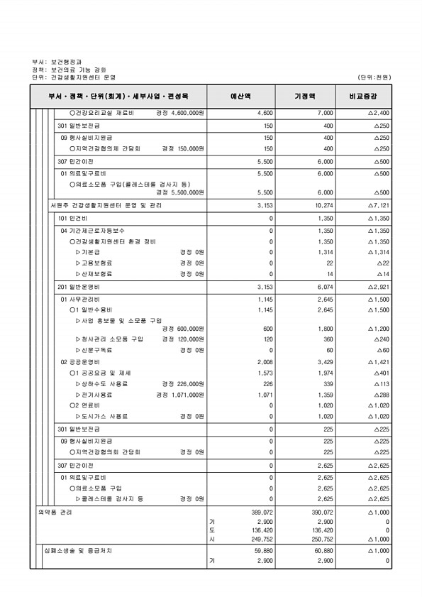 271페이지