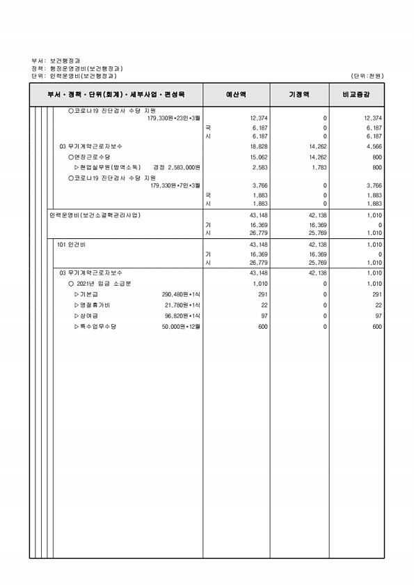 273페이지