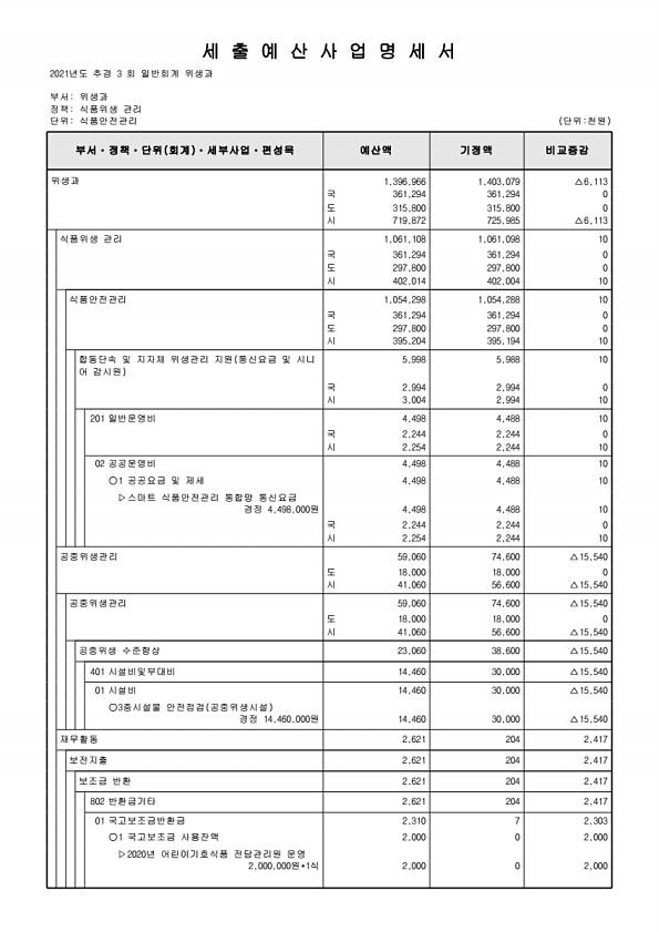 274페이지