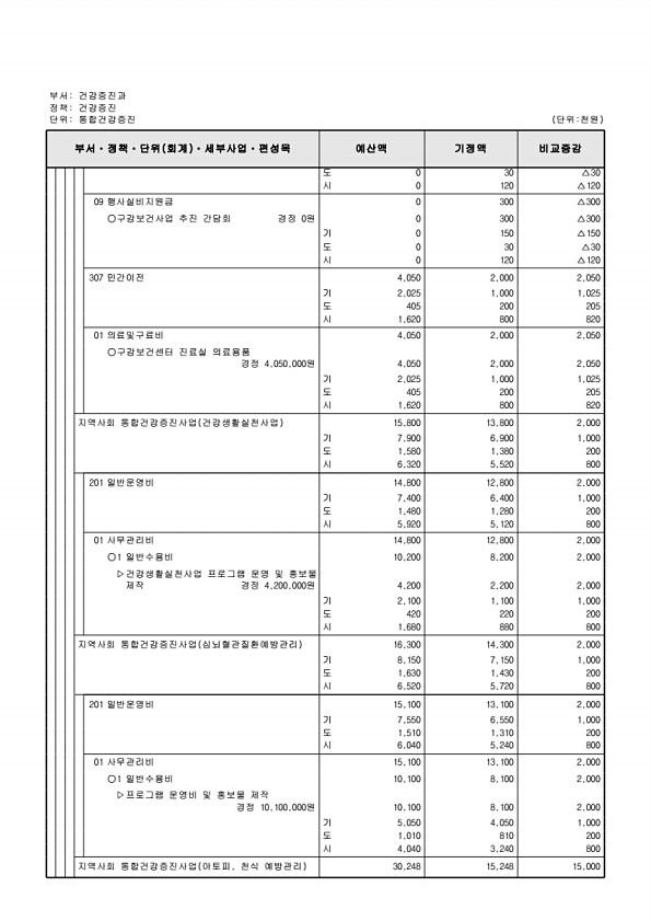 277페이지