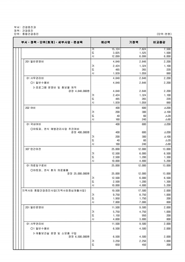 278페이지