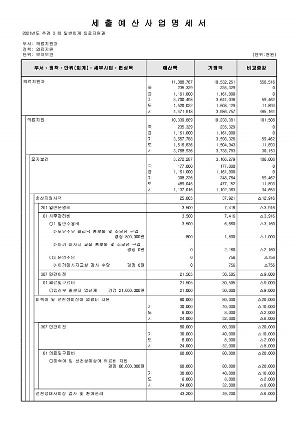 283페이지