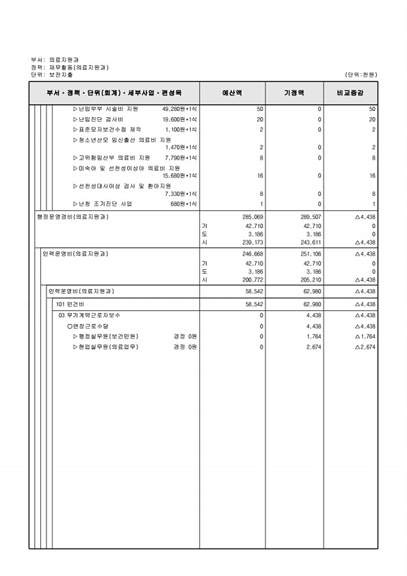 286페이지