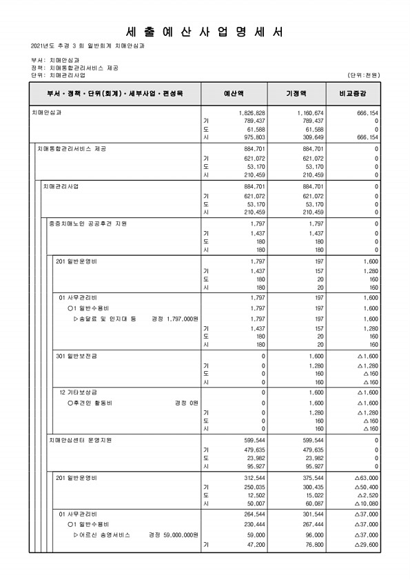 287페이지