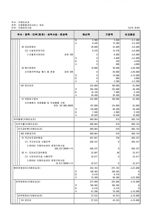 288페이지