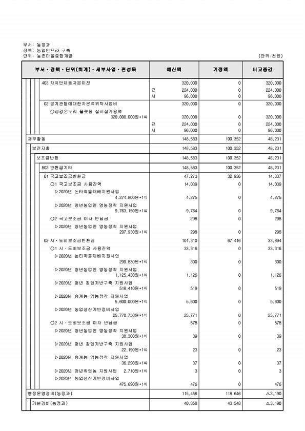 294페이지