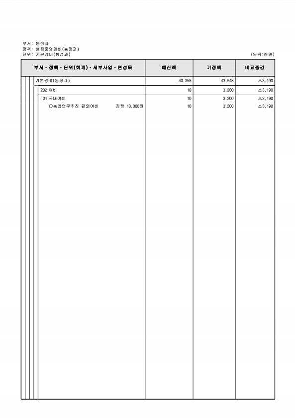 295페이지