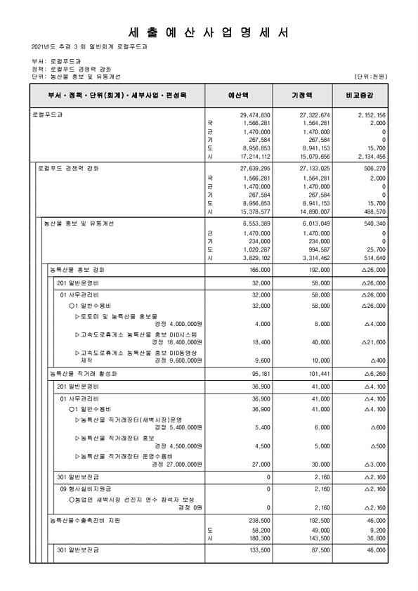 296페이지