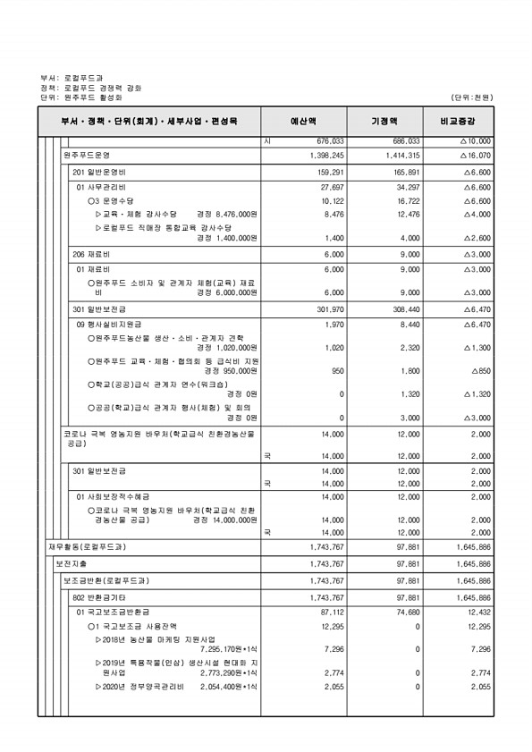 298페이지