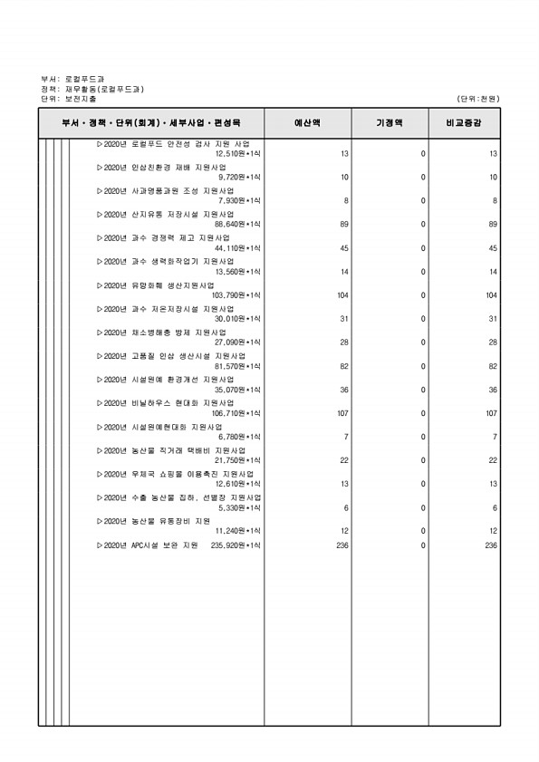 300페이지