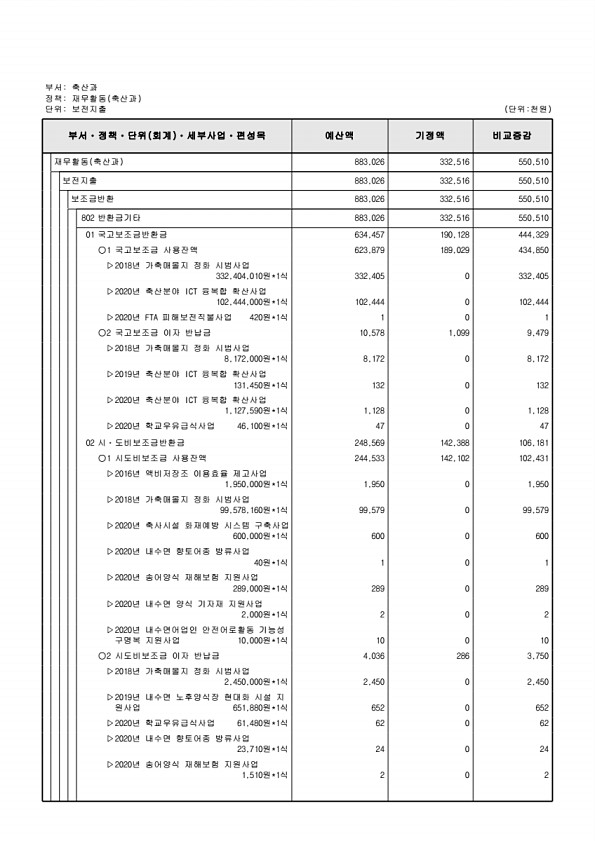 306페이지