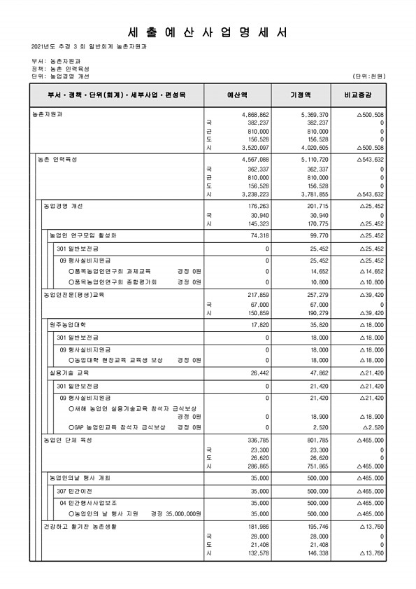 308페이지