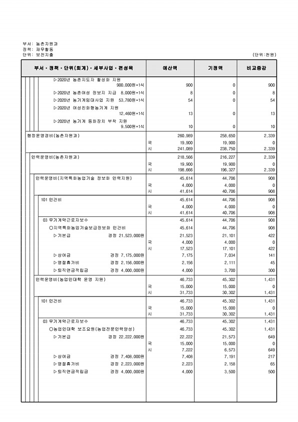 310페이지