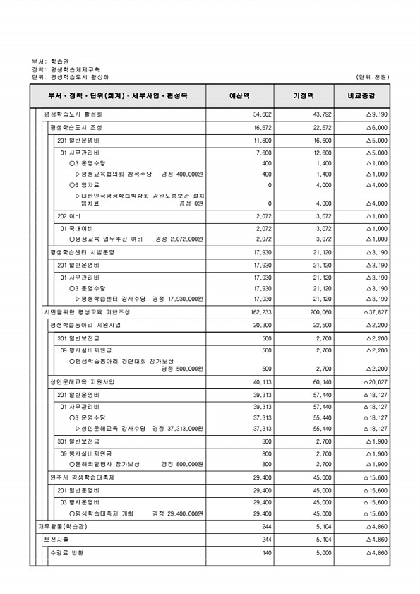 314페이지