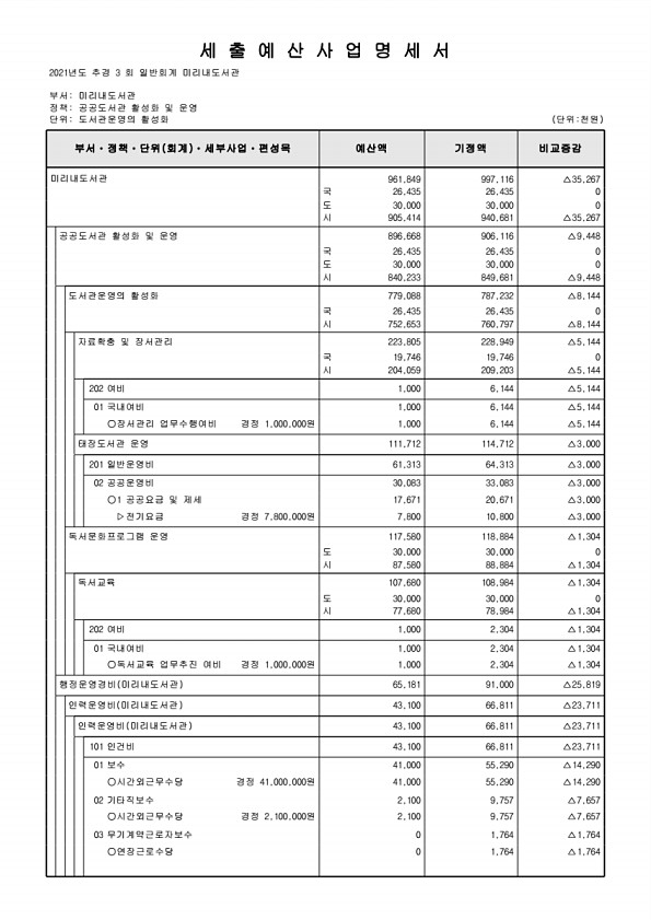 320페이지