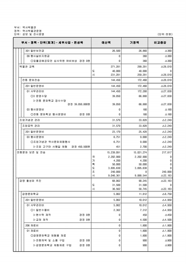 325페이지