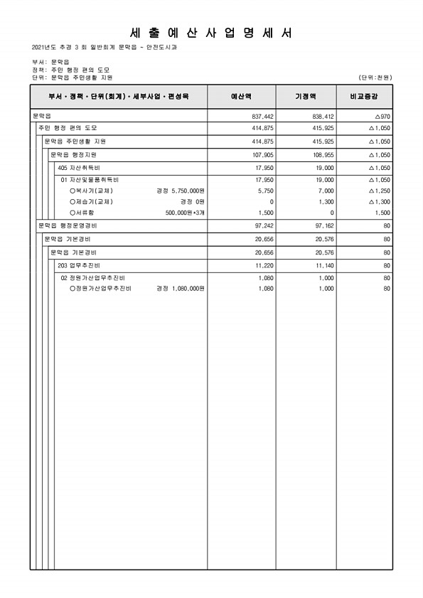 330페이지