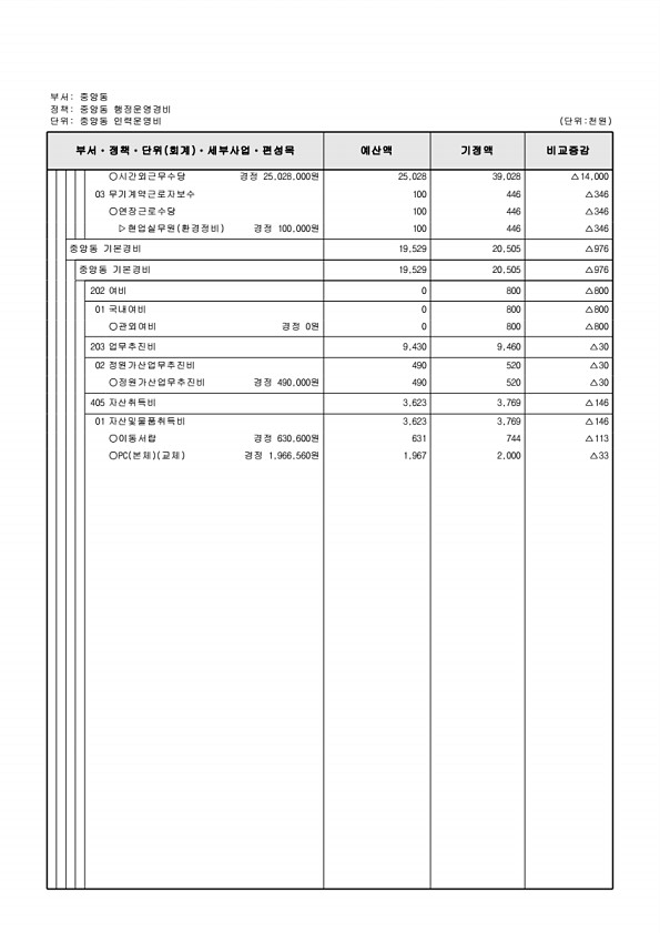 336페이지